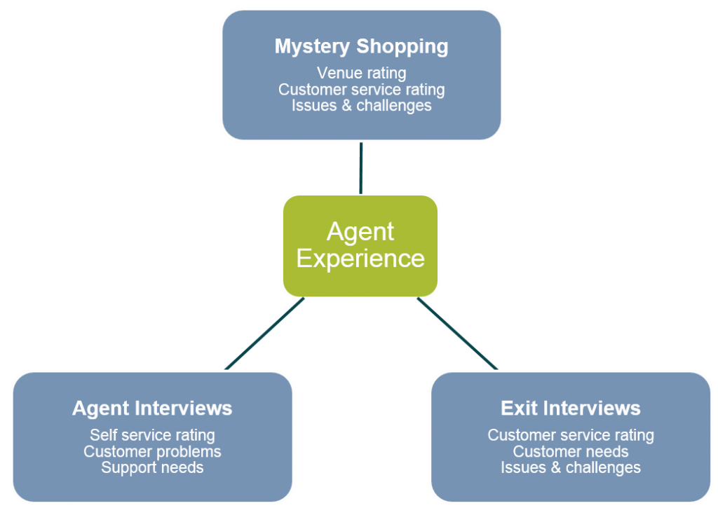 Agent Experience new graphic