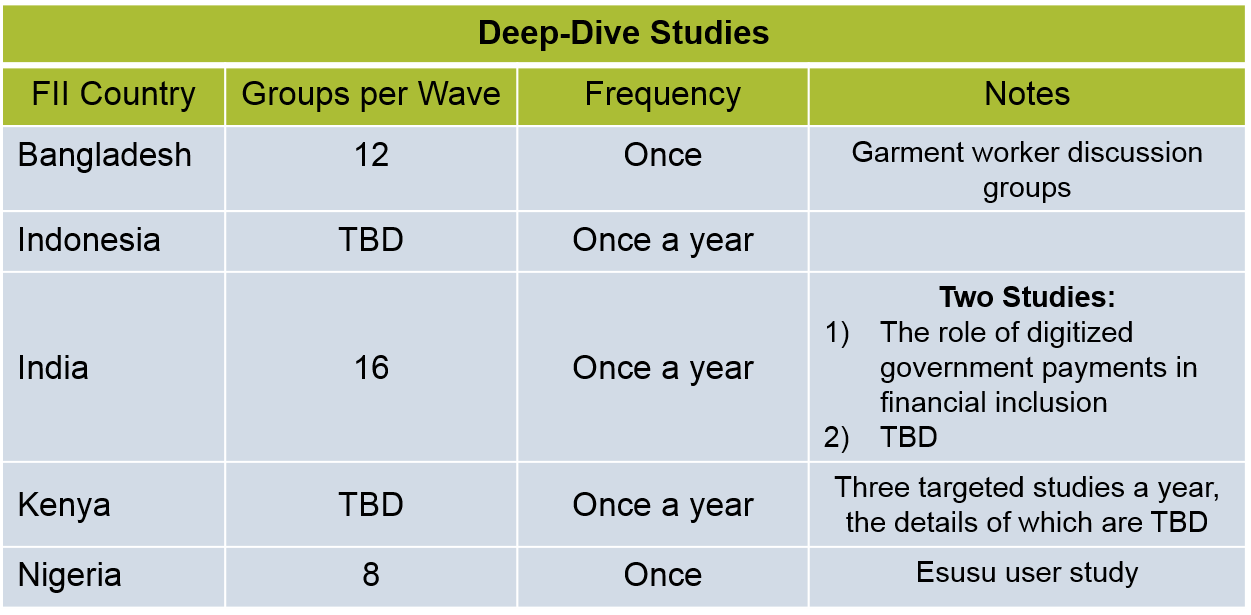 FII Deep Dive Studies Table